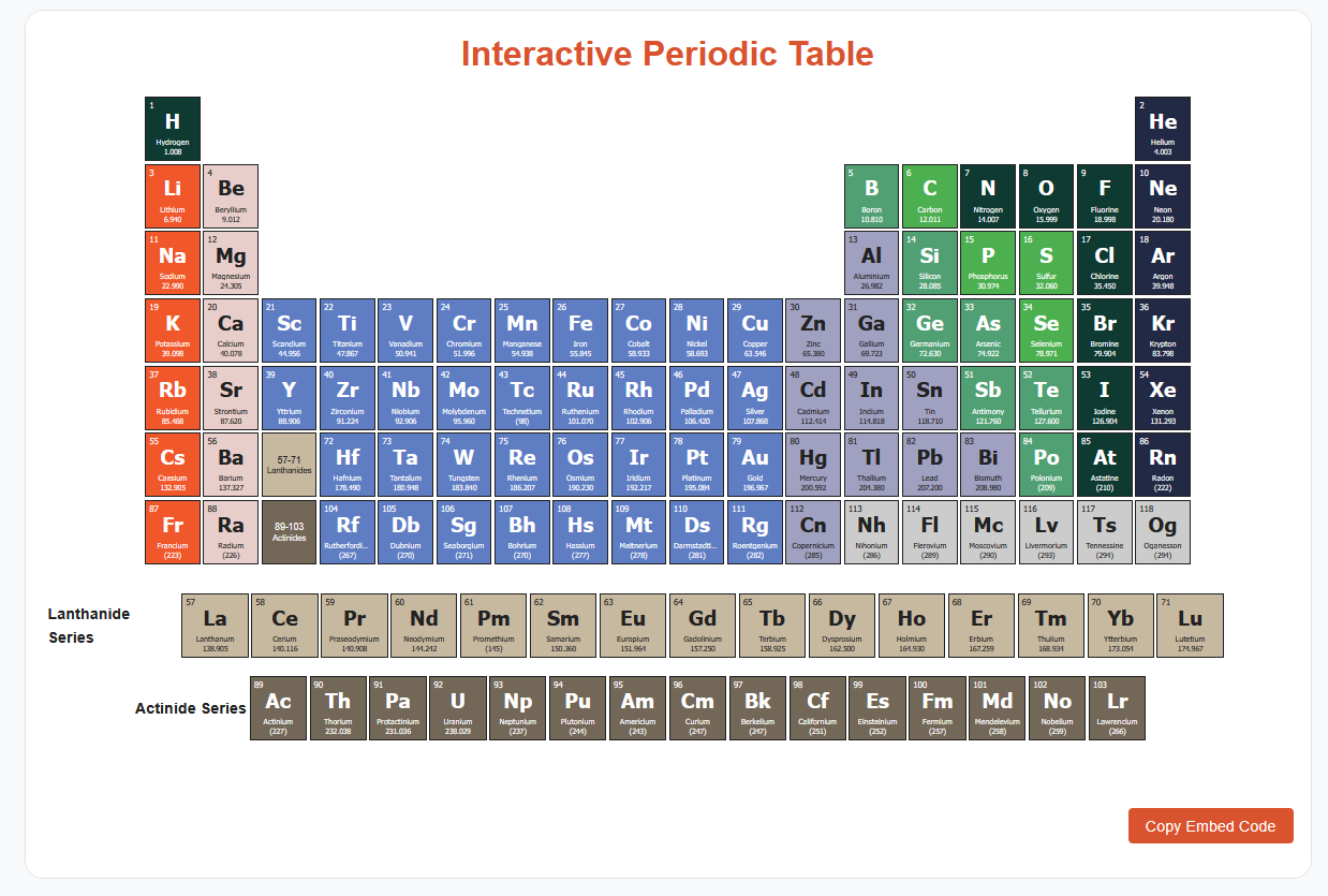 Preview of Periodic table