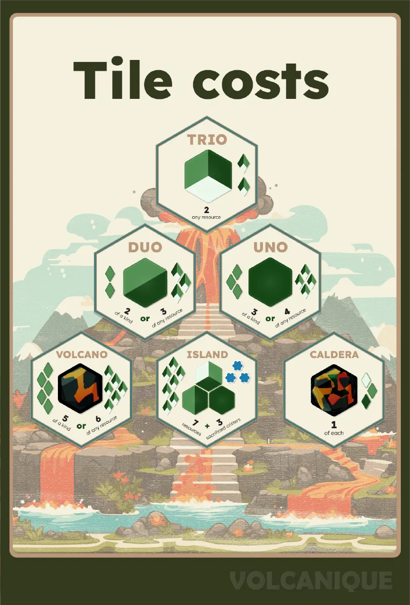 Tile costs