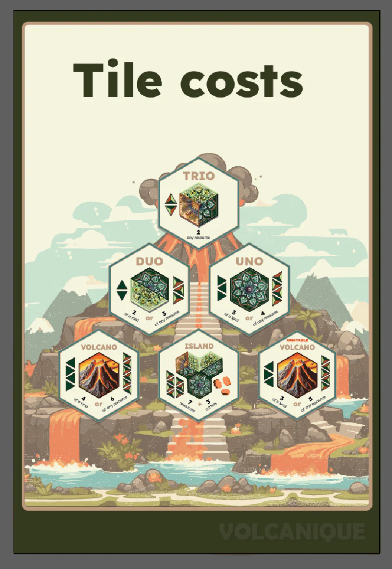 Tile costs