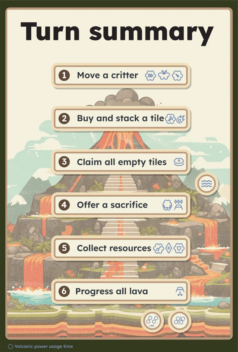Turn summary