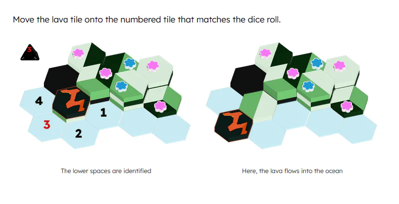 Volcanique digital prototyping
