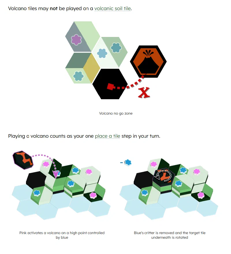 Rulebook diagrams